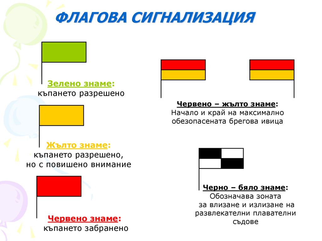 ФЛАГОВА СИГНАЛИЗАЦИЯ Зелено знаме: къпането разрешено Жълто знаме: