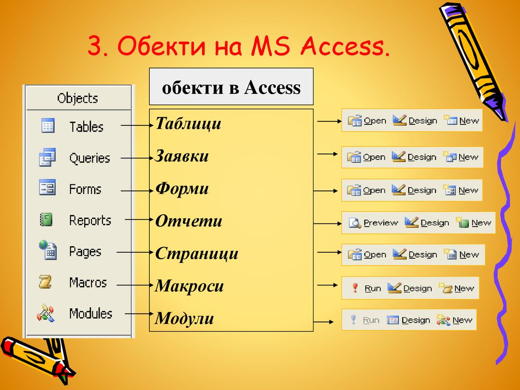 3. Обекти на MS Access. обекти в Access Таблици Заявки Форми Отчети
