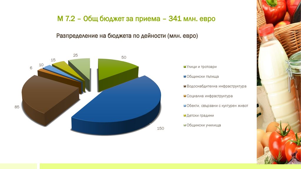 М 7.2 – Общ бюджет за приема – 341 млн. евро