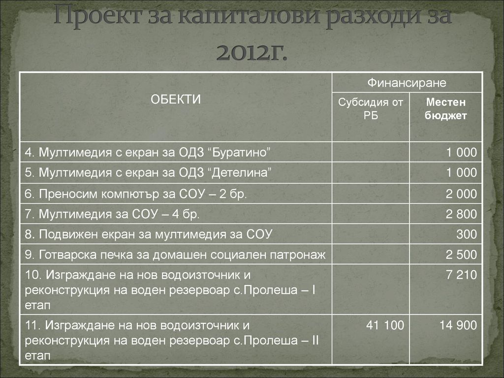 Проект за капиталови разходи за 2012г.