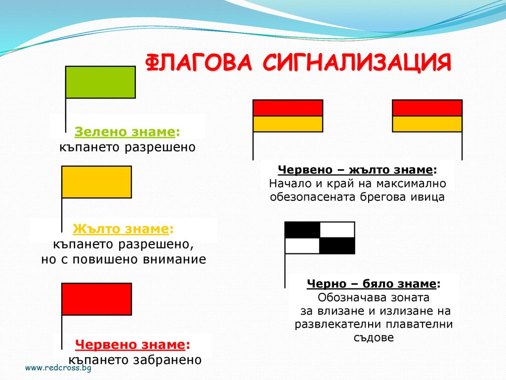 ФЛАГОВА СИГНАЛИЗАЦИЯ Зелено знаме: къпането разрешено Жълто знаме: