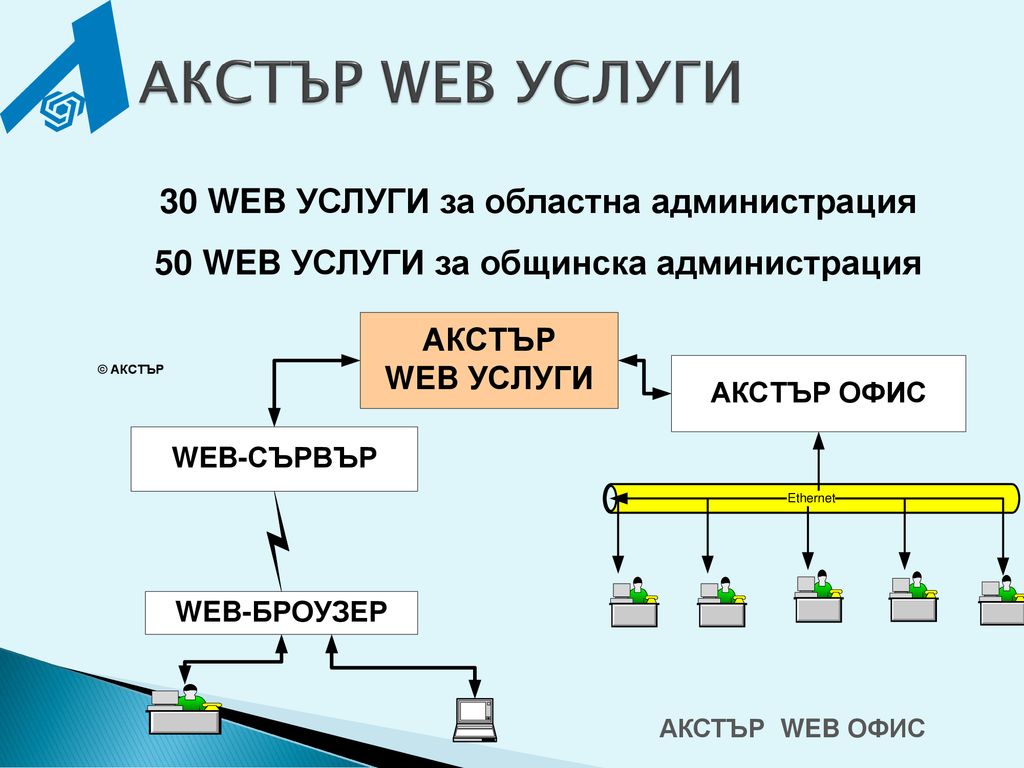 АКСТЪР WEB УСЛУГИ 30 WEB УСЛУГИ за областна администрация