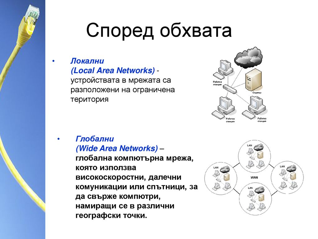 Според обхвата Локални (Local Area Networks) - устройствата в мрежата са разположени на ограничена територия.