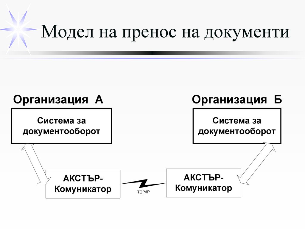 Модел на пренос на документи