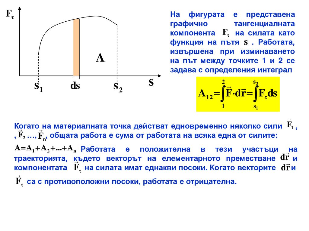 На фигурата е представена графично тангенциалната компонента на силата като функция на пътя . Работата, извършена при изминаването на път между точките 1 и 2 се задава с определения интеграл
