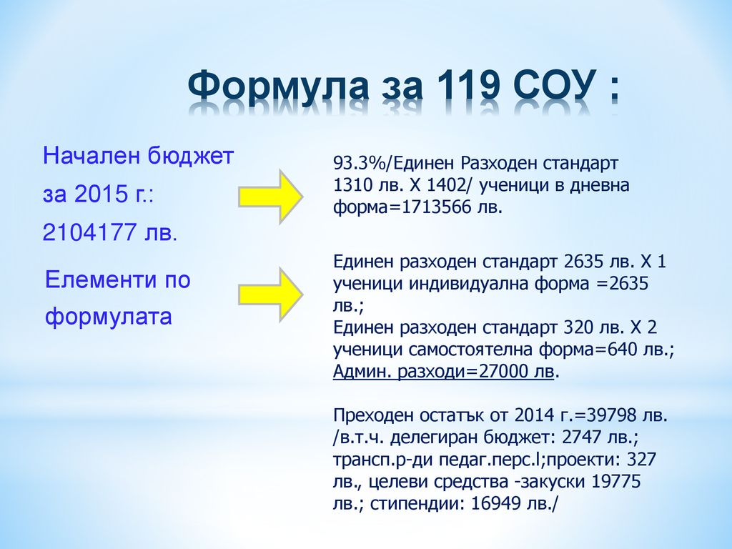 Формула за 119 СОУ : Начален бюджет за 2015 г.: лв.