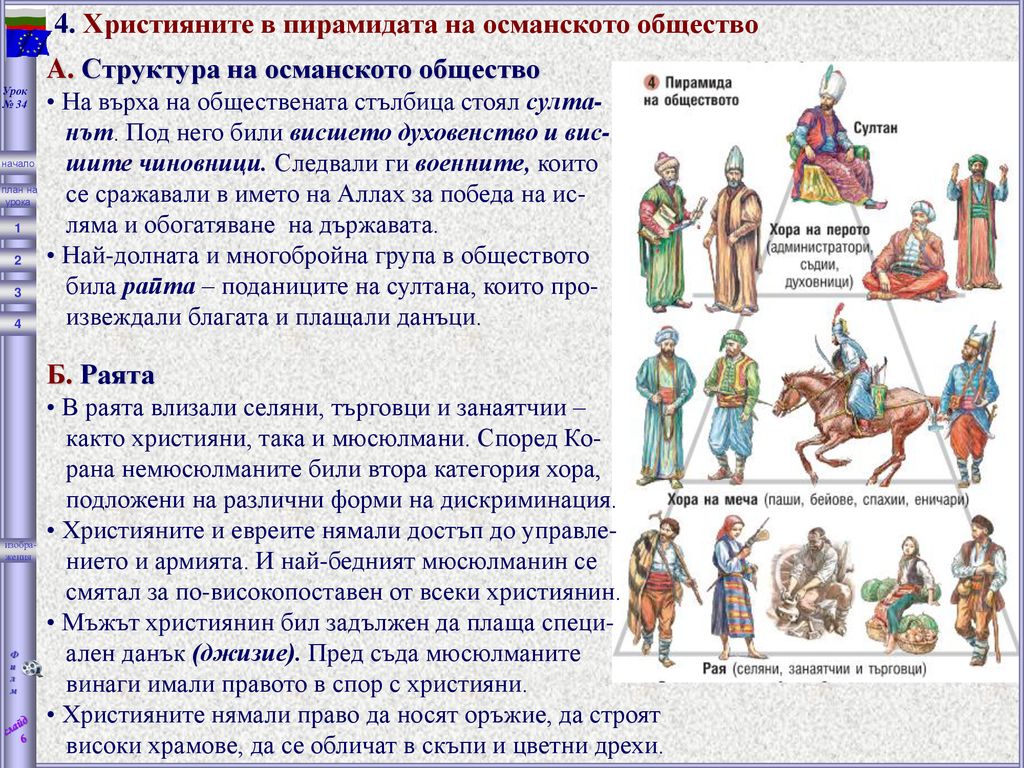 4. Християните в пирамидата на османското общество