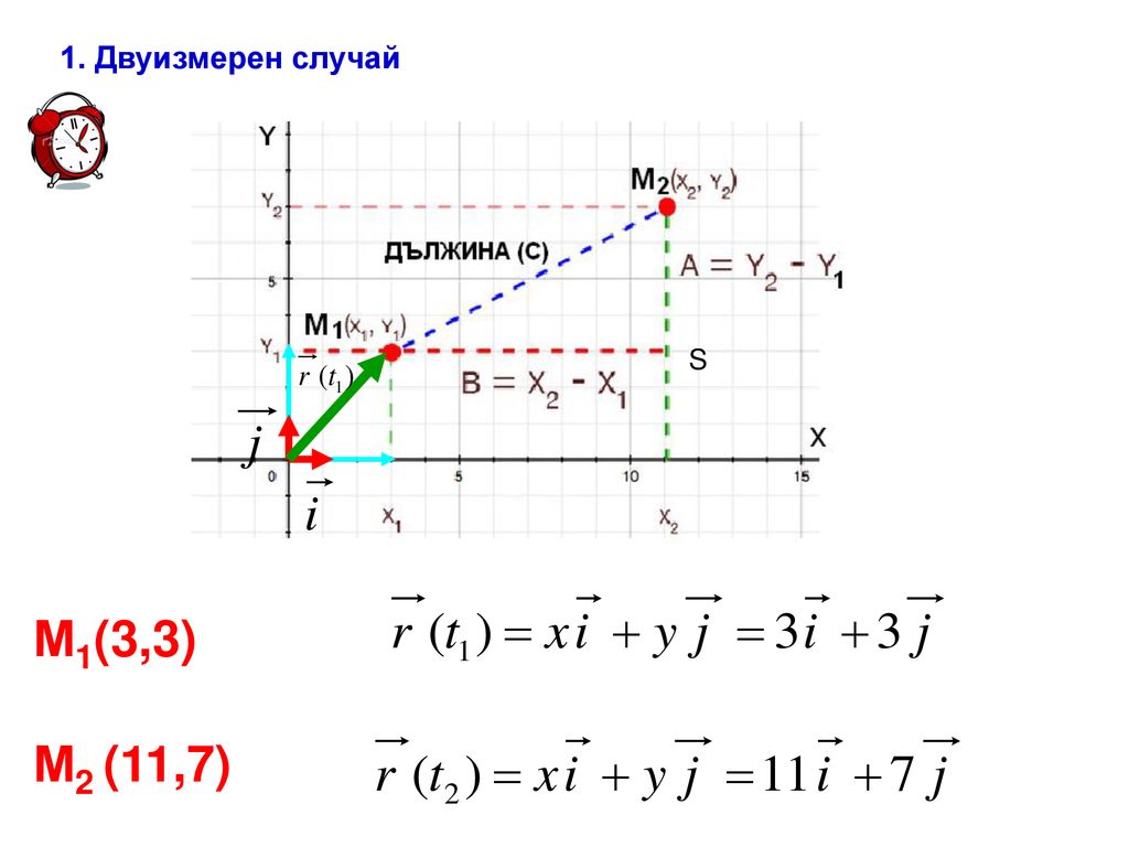 1. Двуизмерен случай S М1(3,3) М2 (11,7)