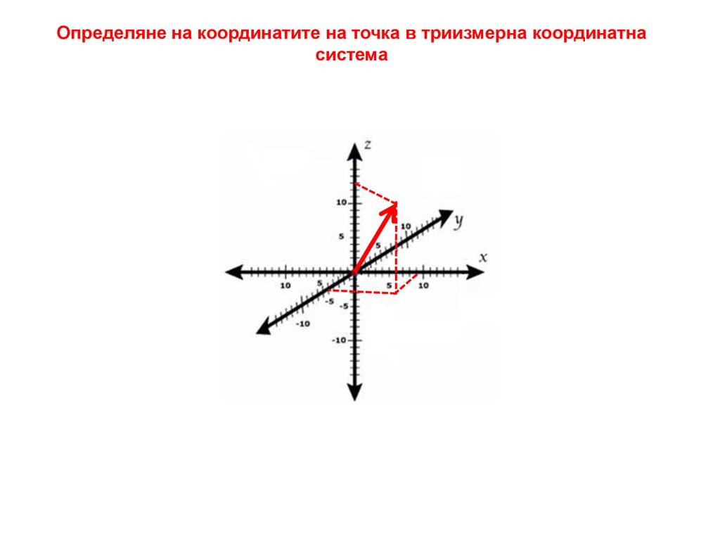 Определяне на координатите на точка в триизмерна координатна система