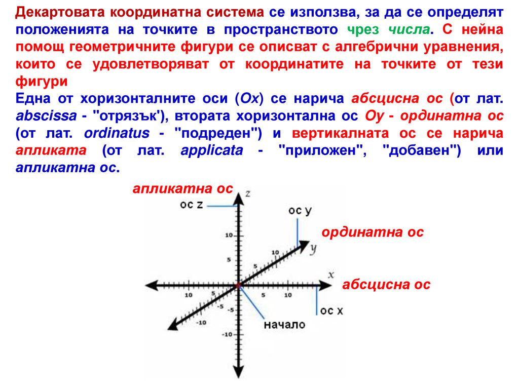 Декартовата координатна система се използва, за да се определят положенията на точките в пространството чрез числа. С нейна помощ геометричните фигури се описват с алгебрични уравнения, които се удовлетворяват от координатите на точките от тези фигури