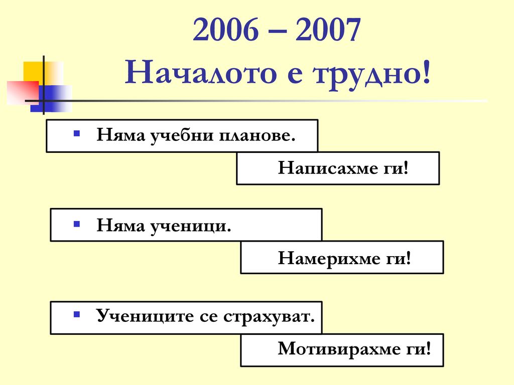 2006 – 2007 Началото е трудно! Няма учебни планове. Написахме ги!