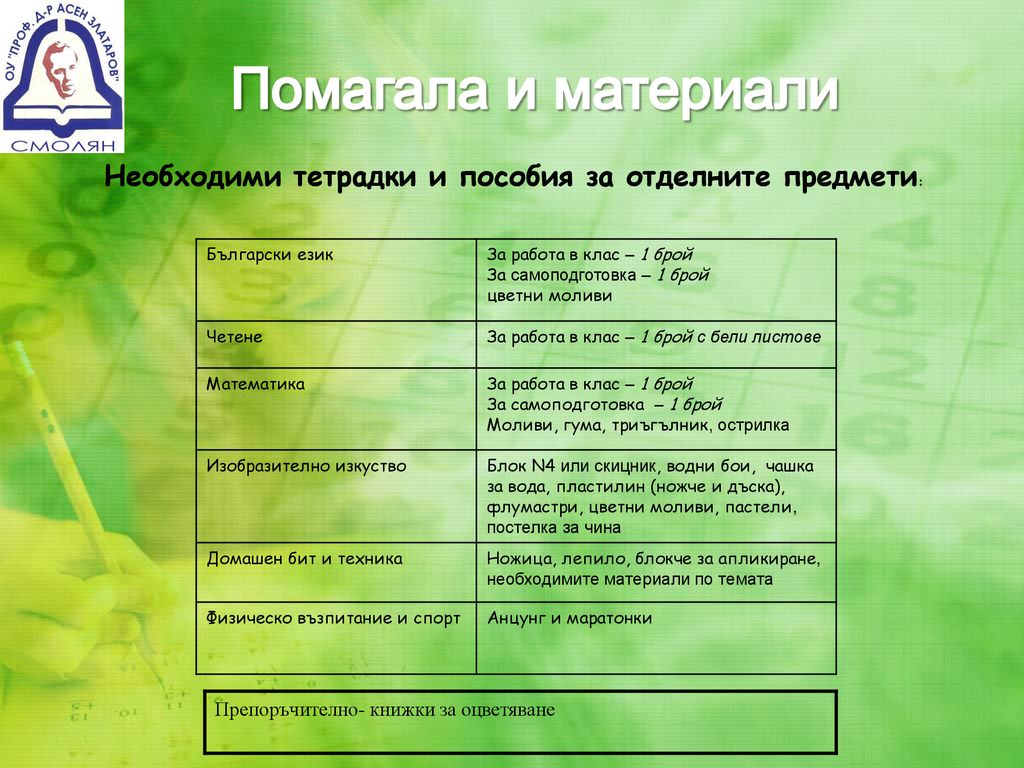 Помагала и материали Необходими тетрадки и пособия за отделните предмети: Български език. За работа в клас – 1 брой.