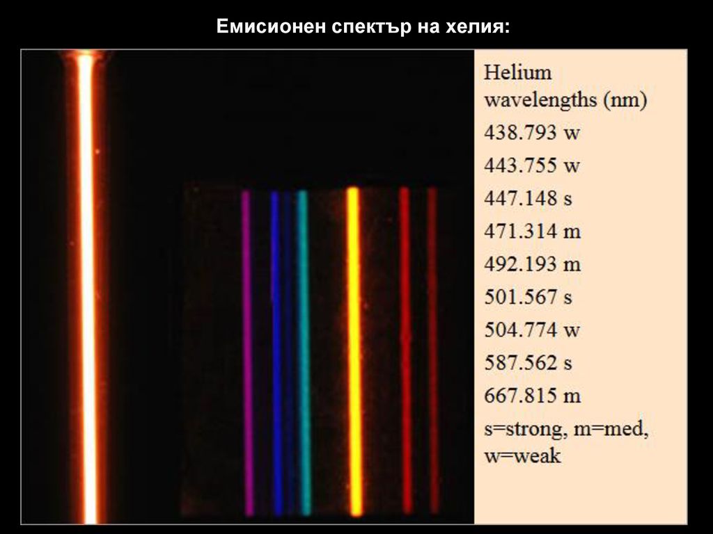 Емисионен спектър на хелия: