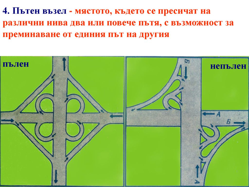 4. Пътен възел - мястото, където се пресичат на различни нива два или повече пътя, с възможност за преминаване от единия път на другия