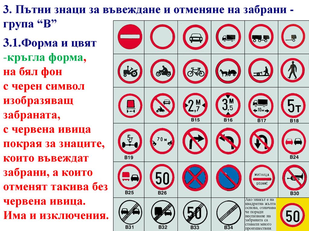 3. Пътни знаци за въвеждане и отменяне на забрани - група В